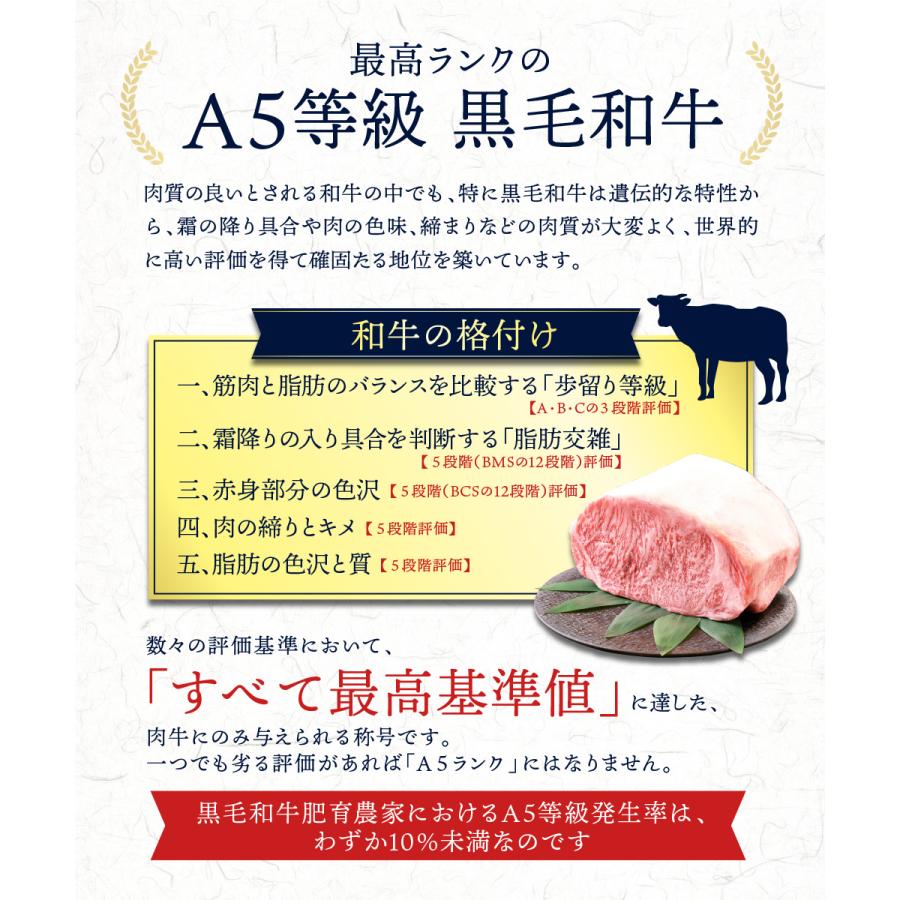 お歳暮 御歳暮 2023 牛肉 肉 A5等級黒毛和牛 クラシタ 肩ロース 切り落とし スライス 2000g（400ｇ×5） すき焼き しゃぶしゃぶ 肉ギフト