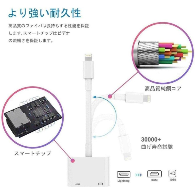 iphone HDMI変換アダプタ ☆ 設定不要 操作簡単 Lightning | LINEブランドカタログ