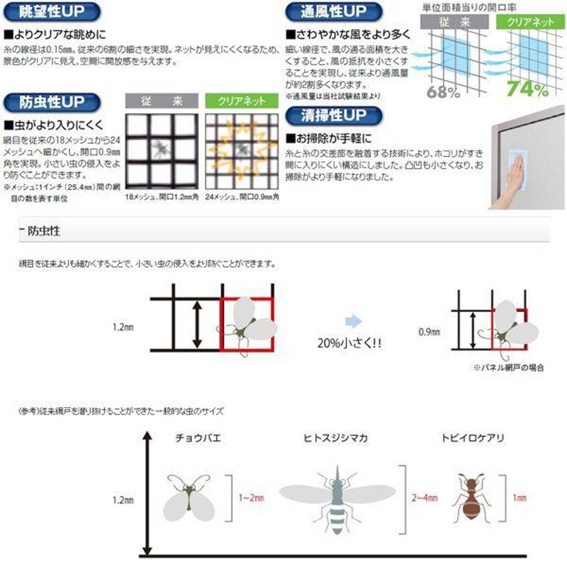 YKKap規格サイズ網戸 引き違い窓用 ブラックネット ４枚建 呼称25113-4