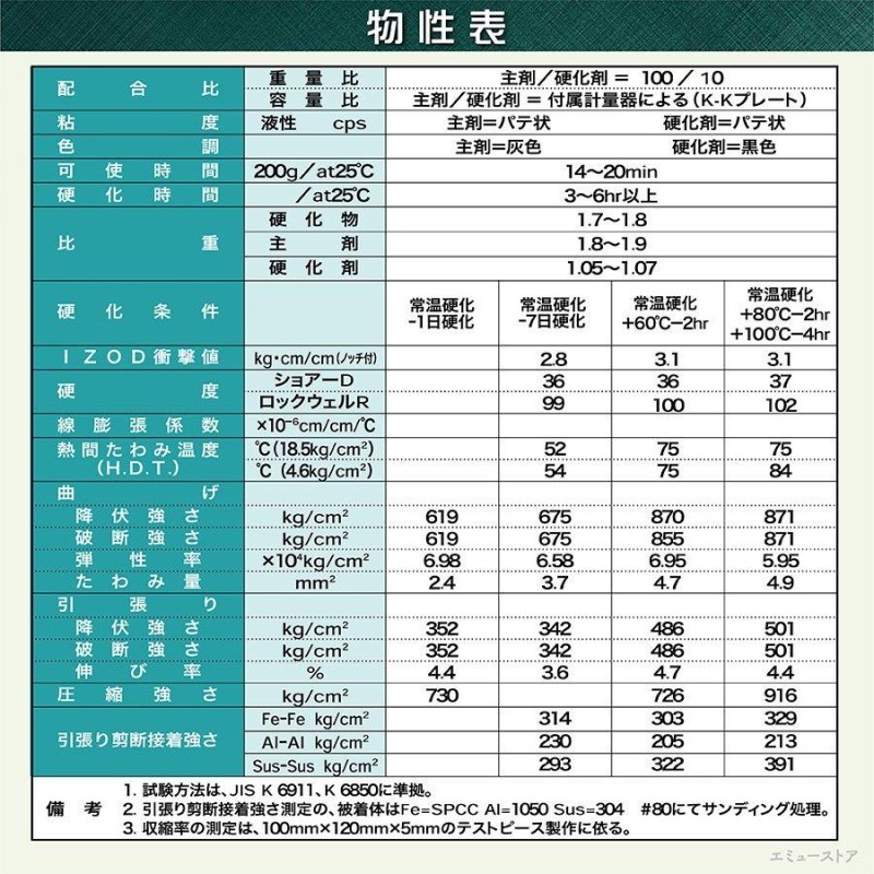 次世代型エポキシ パテ 接着剤 GM-8300 44g ブレニー技研 ジーナス ...