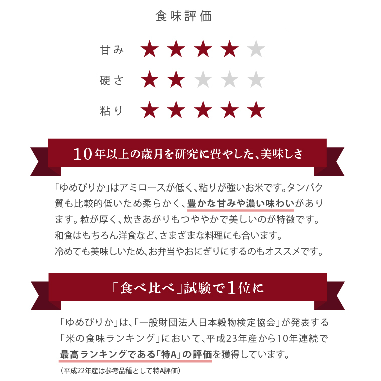 290029 令和5年産 北海道産ゆめぴりか20kg