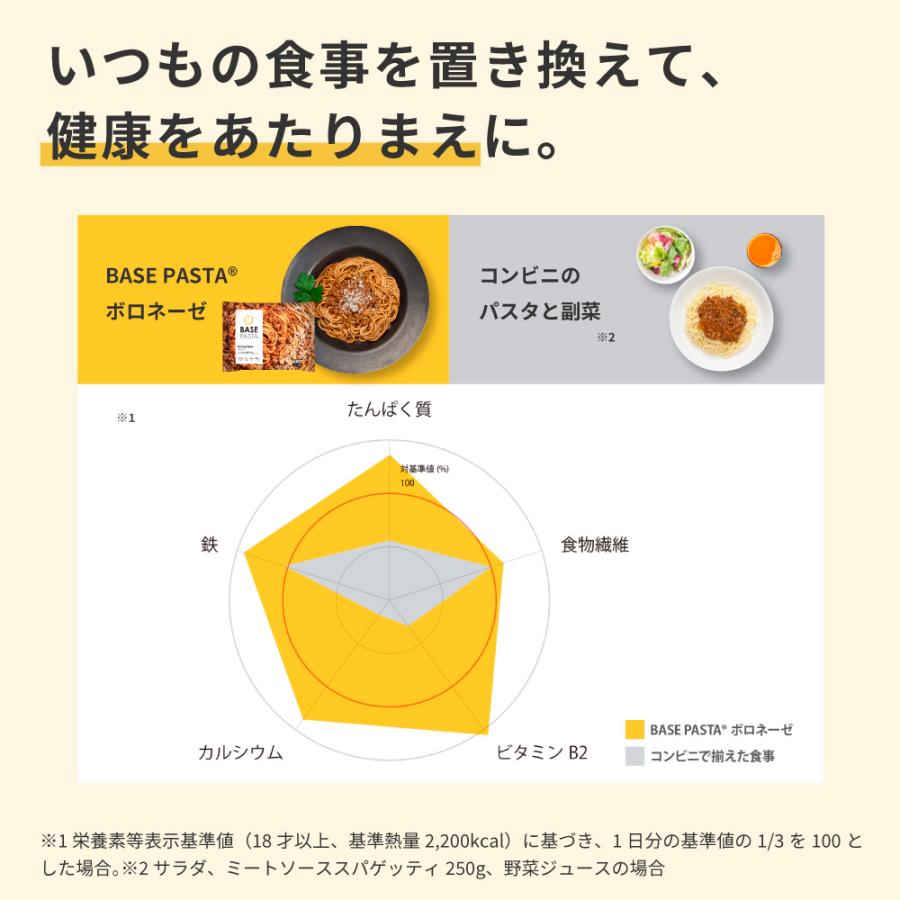 公式 BASE PASTA ベースパスタ 冷凍パスタ ボロネーゼ 6袋セット 完全栄養食 低糖質 プロテイン ダイエット 糖質制限 糖質オフ タンパク質