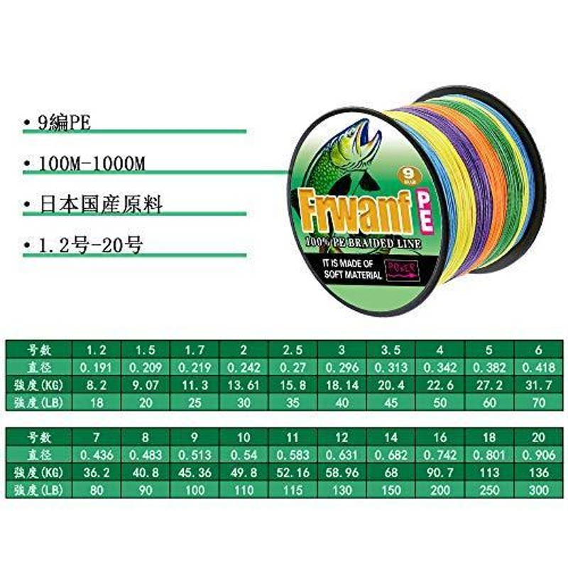 Frwanf 1000M 9 Strands Blackish Green Fishing PE line braided