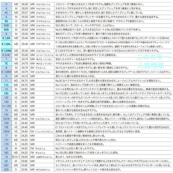 Vincent Bach 細管 2A マウスピース アウトレット トロンボーン 銀メッキ SP small Shank mouthpiece セット H 　北海道 沖縄 離島不可