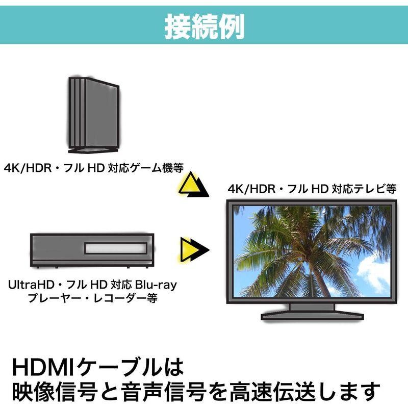 ホーリック 光ファイバー HDMIケーブル 30m 18Gbps 4K/60p HDR 3D 対応