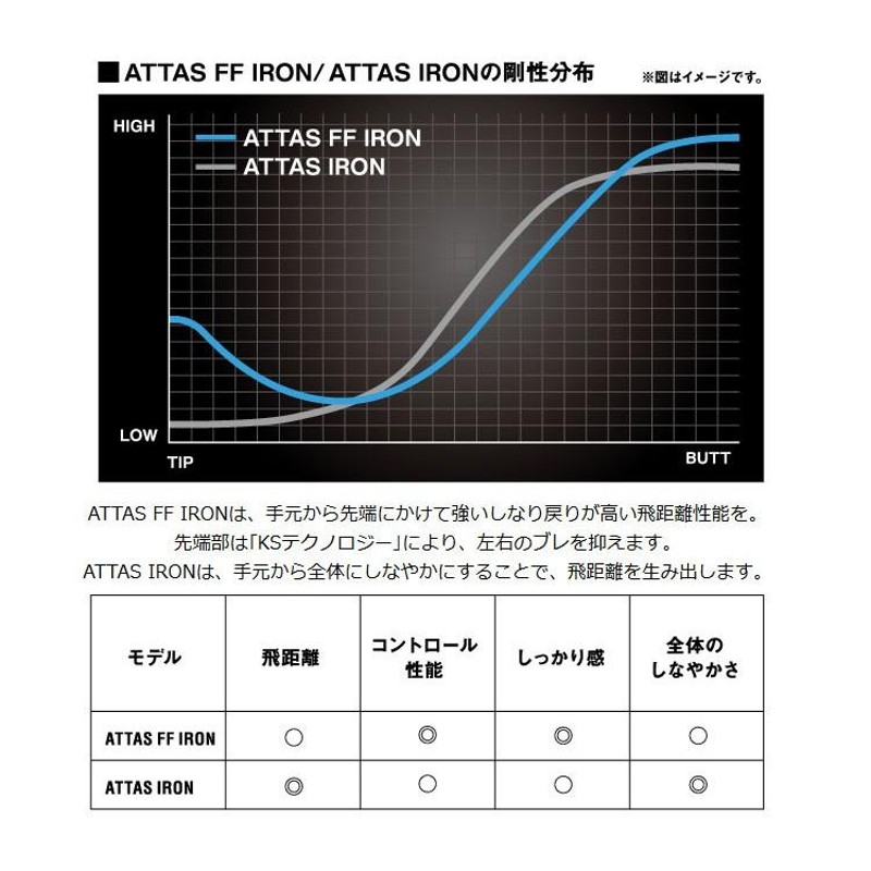 USTマミヤ アッタス FF アイアン 75シャフト - クラブ