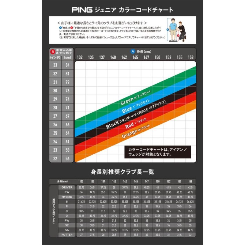 ジュニアセット】2018 PING ピンゴルフ Prodi G プロディG 10歳〜13歳 ...