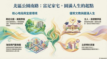 【北區核心公園南路~富足家宅】｜台南市北區公園南路