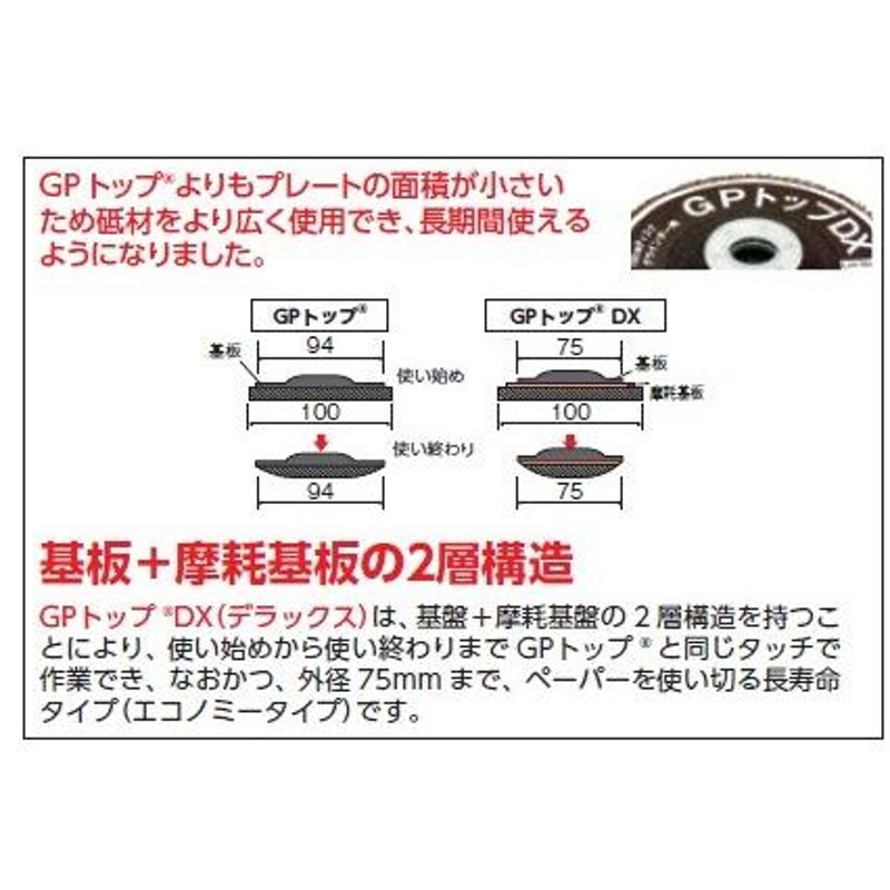 ナカニシ ジルコニアディスク （１００枚入）