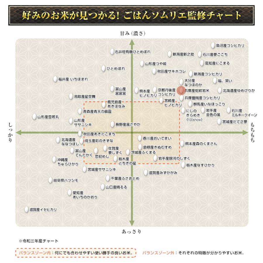 新米 令和5年(2023年)産 兵庫但馬産コシヒカリ（蛇紋岩米） 300g(2合) × 3パック 真空パック