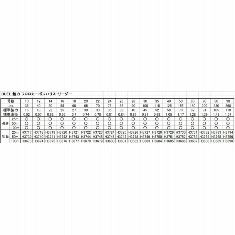DUEL/デュエル 鮪力(ゆうりき) 100m 12号 40Lbs H3674 漁業者 DUEL/デュエル 鮪力(ゆうりき) 100m 12号 40Lbs H3674 漁業者