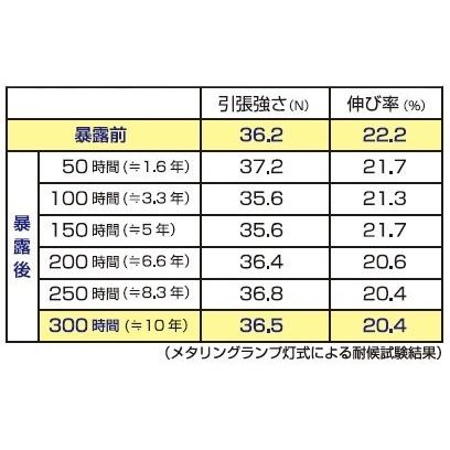 防草シート 国産強力防草シート（超耐候性） 1.8m×50m