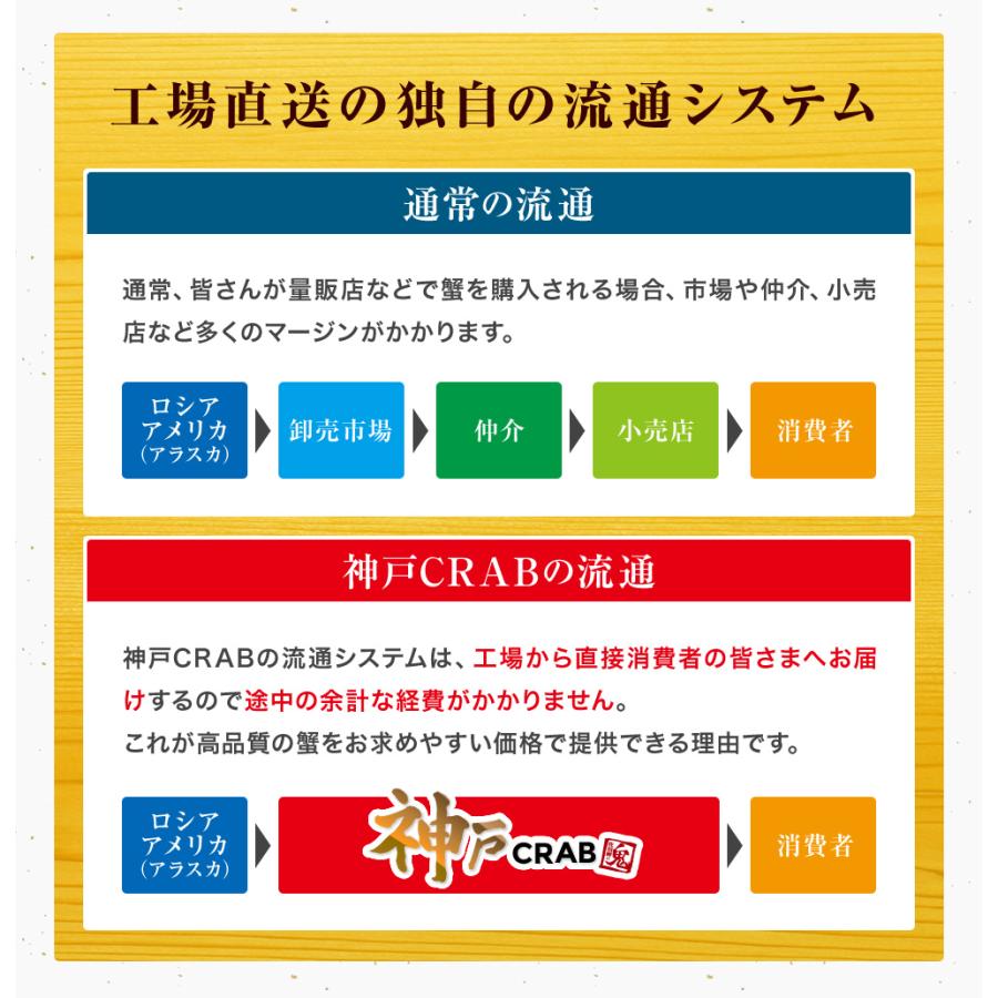 ボイル ズワイガニ 2kg 肩脚 ずわい ズワイ  ボイル ずわいがに