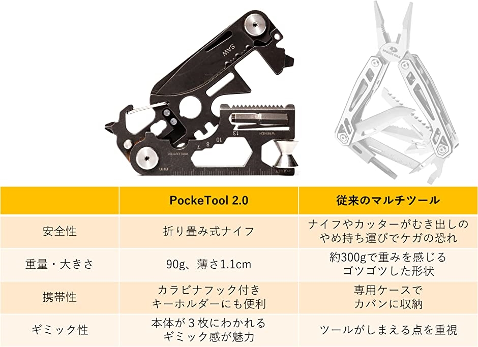 MicroNovelty PockeTool2.0 30in1 超軽量カード型マルチツール ブラック 90g 9x