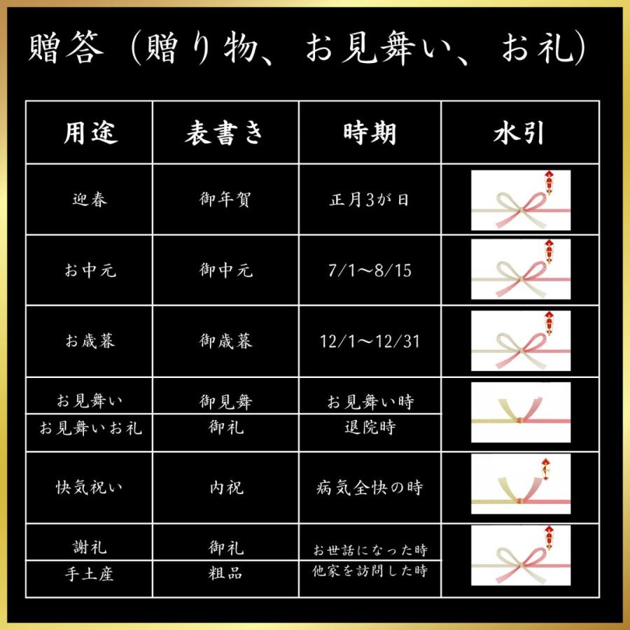 ブランド牛 焼肉 お歳暮 ギフト A5ランク 黒毛和牛 焼肉セット 400g 送料無料 もも 赤身 牛肉 肉 和牛