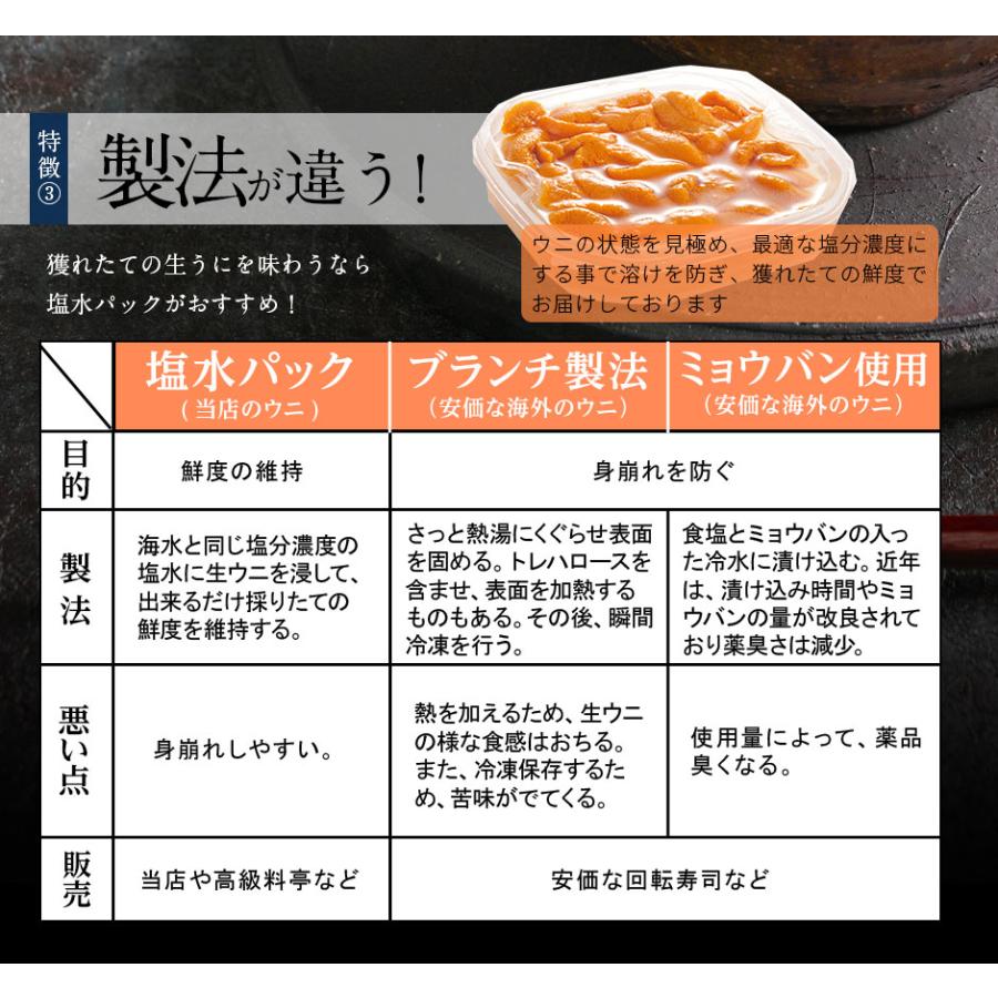 12月17〜18日お届け　ウニ うに 生うに 雲丹 島の人 北方四島産 生エゾバフンウニ 80g 塩水パック 無添加 塩水 バフンウニ