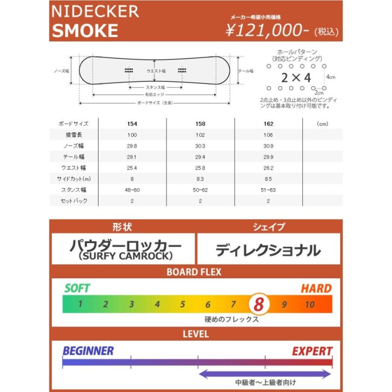 24-25 NIDECKER / ナイデッカー SMOKE スモーク メンズ レディース パウダー スノーボード 板 2025 予約商品 |  LINEブランドカタログ