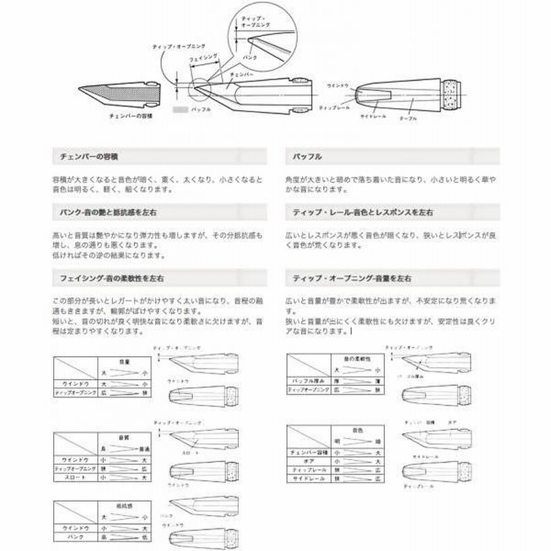 ダダリオ・セレクトジャズ　マーブル　アルトサックスマウスピース　D5M(選定品) ダダリオ・セレクトジャズ マーブル アルトサックスマウスピース