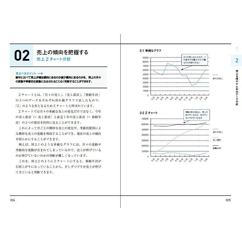 データ分析できない社員はいらない