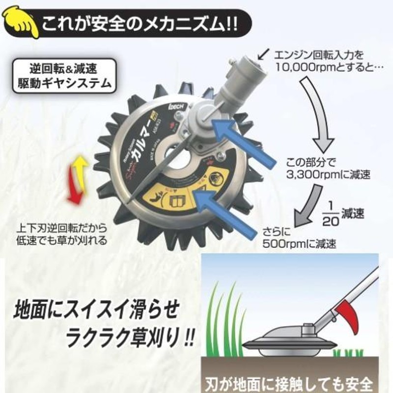 アイデック｜58V/4Ahバッテリー スーパーカルマーelex 両手ハンドル 回転ハサミ刈払機 BBH800CU-401 | LINEブランドカタログ