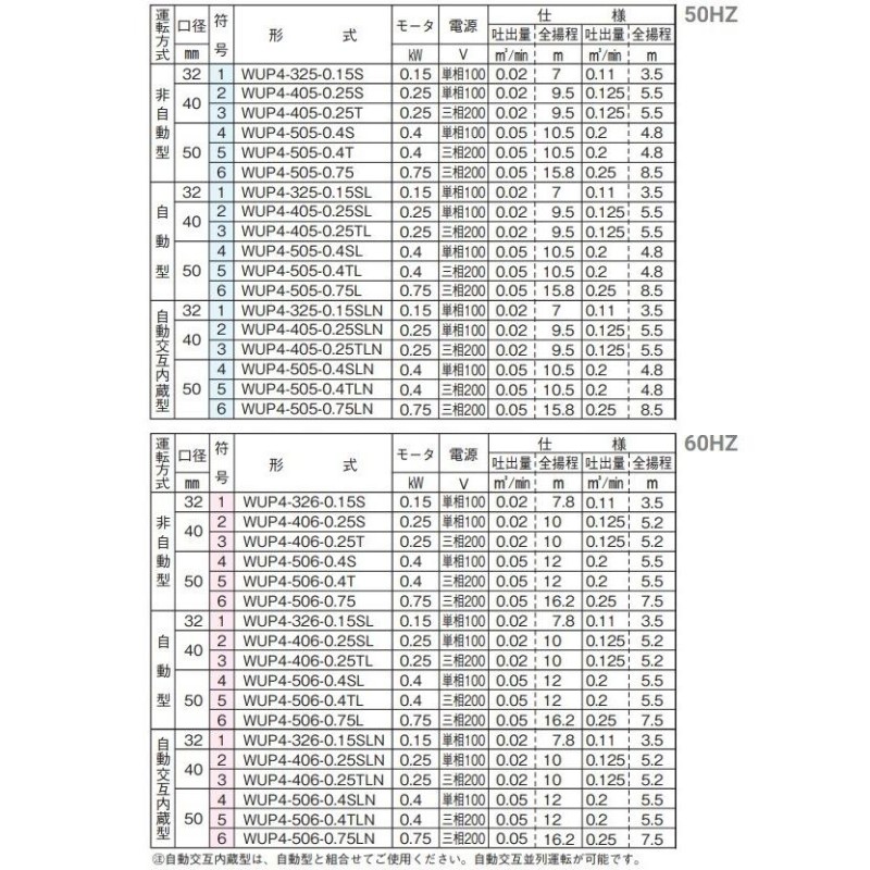 川本ポンプ 自動交互型 水中ポンプ WUP4-406-0.25SLN WUP4-405-0.25SLN