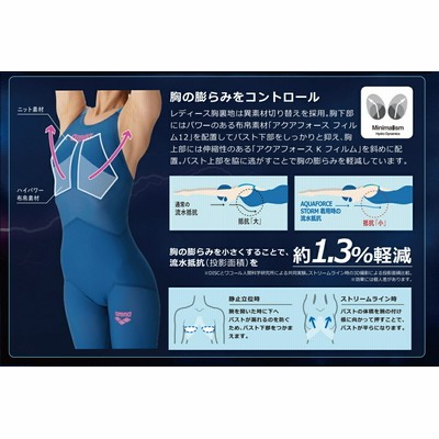 arena（アリーナ） WA承認 アクアフォースストーム CP（M） 新品未使用】ARENA アリーナ アクアフォースストーム CP Lサイズ