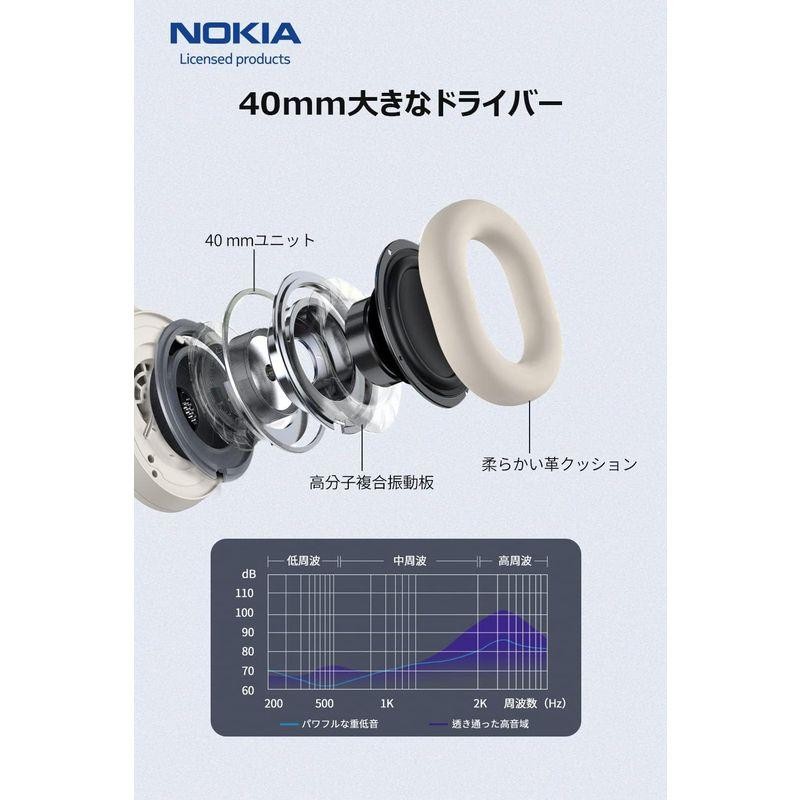 ノキア(Nokia) ワイヤレス ヘッドホン Bluetooth 5.0ヘッドセット/ANC