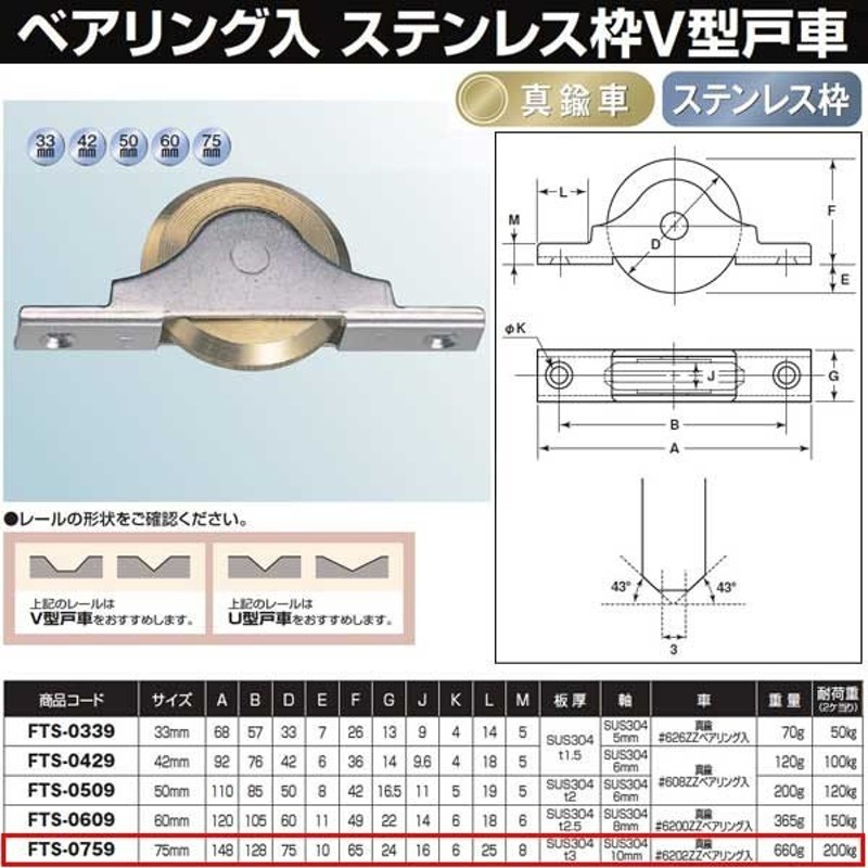 ショーボンドマテリアル ストラブ・クランプ Ｃタイプ C-100NS 100A 補修 ビル設備 工場プラント 有機ガス 油類 通販 