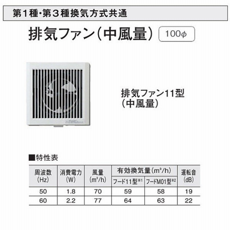 大建 第1種・第３種換気方式共通 排気ファン（中風量・天井・壁取付