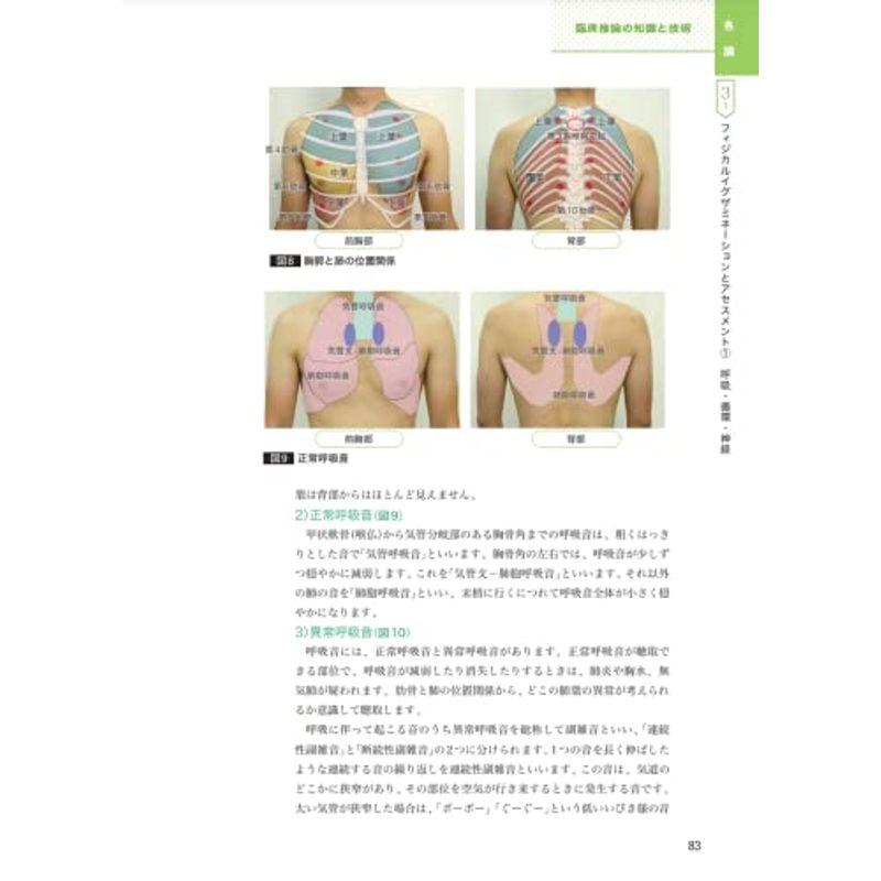 看護学生のための臨床判断に必要な臨床推論