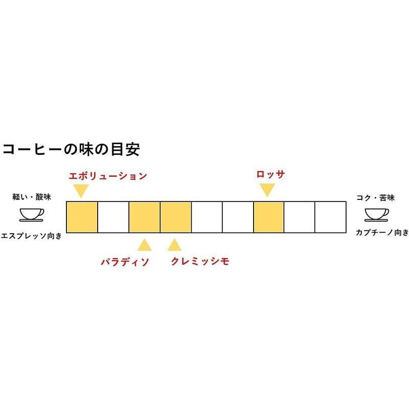 ムセッティ（クレミッシモ、パラディソ、エボリューション）-