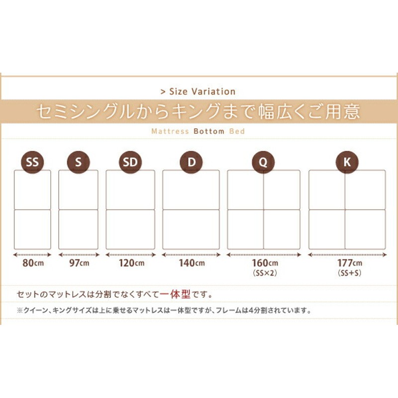 搬入・組立簡単選べる7つの寝心地すのこ構造脚付きマットレス