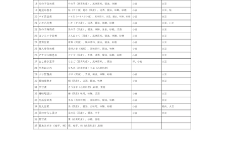 京料理の職人技が光るすべて手づくりのこだわりおせち二段重（2人前）