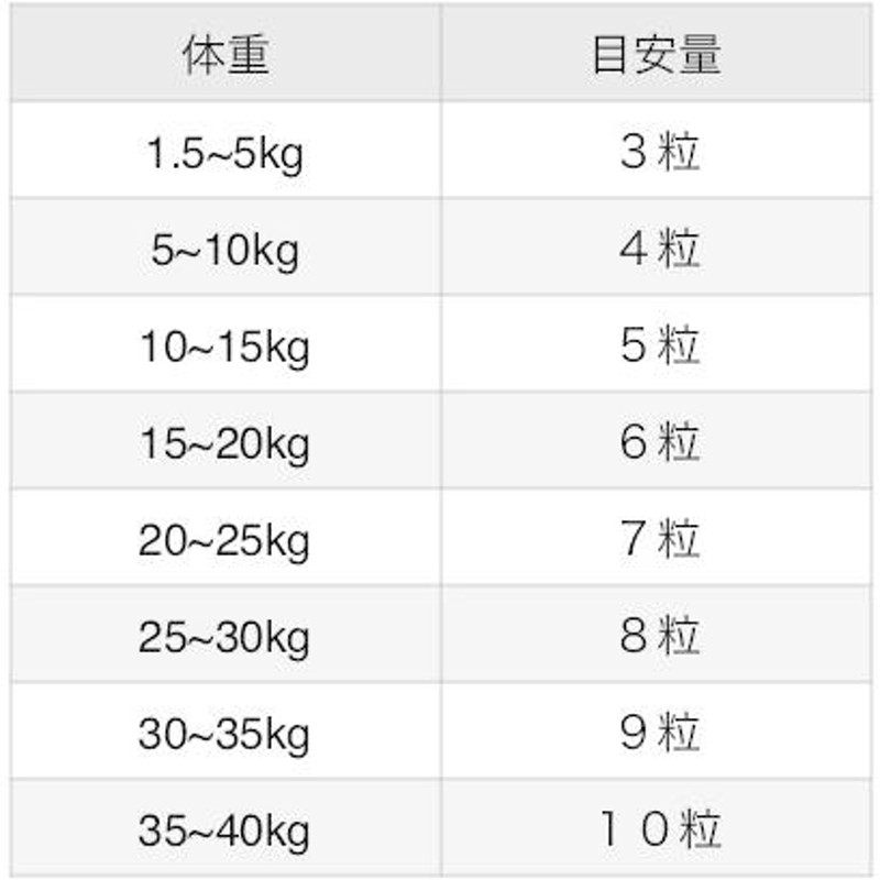 メディケア関節サポートサプリメント プロシアン 120粒入 ×3本 | LINEブランドカタログ