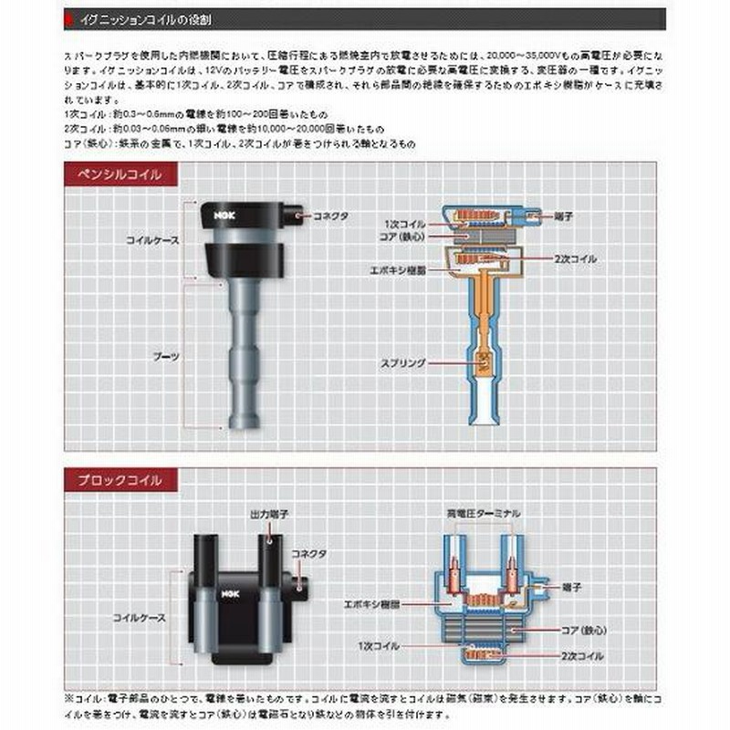 未使用品】NGK U5387イグニッションコイル【3本セット】 - メルカリ