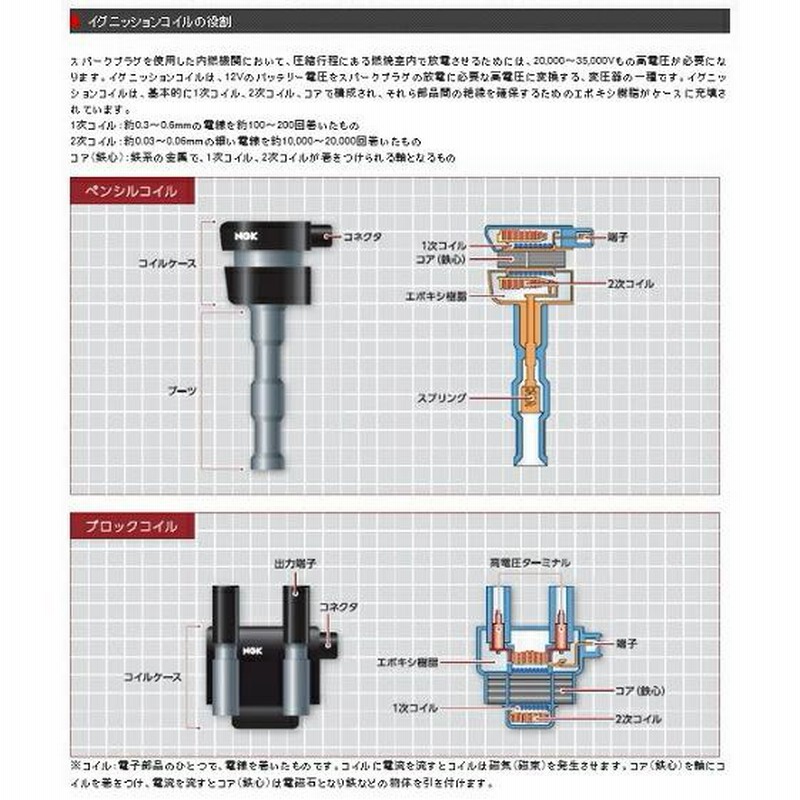 NGK イグニッションコイル 【トヨタ レジアスエース TRH200K/V 1TR-FE