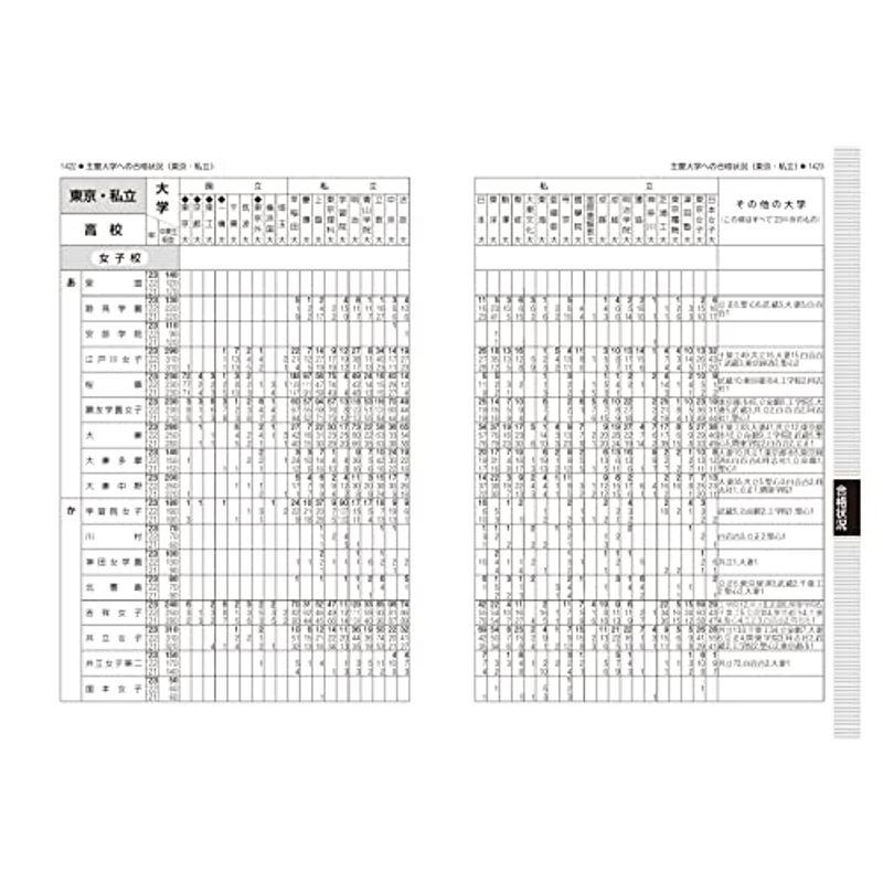 首都圏高校受験案内2024年度用