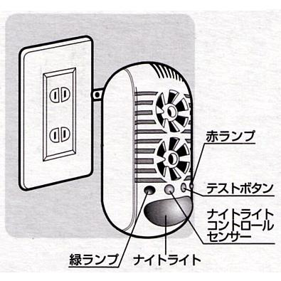 ダブルスピーカー　ネズミ撃退器