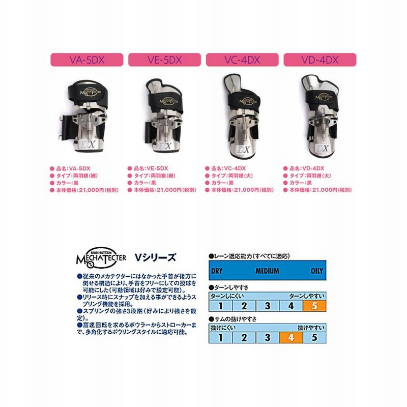 SUNBRIDGE/メカテクター VC-4DX/VD-4DX/VA-5DX/VE-5DX | LINEブランドカタログ