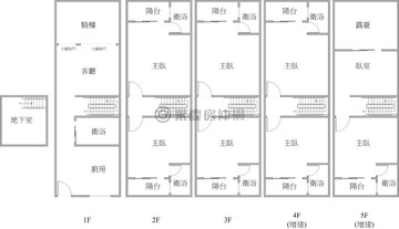 R12後驛捷運站/全新翻修7套房透天店住｜高雄市三民區歸綏街