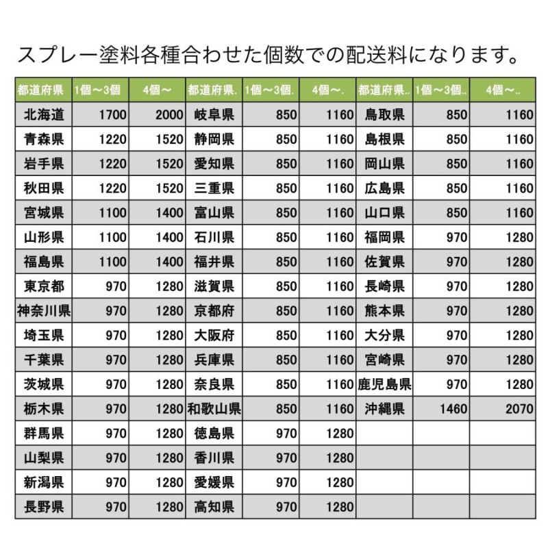 シャーシブラック 半艶ブラック 約10倍以上の 防錆力 錆止め塗料 錆の