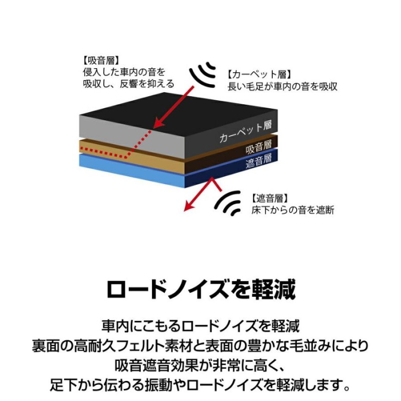 ESTIMA エスティマ(7人乗）ロングスライドコンソール付 ACR50W/55W