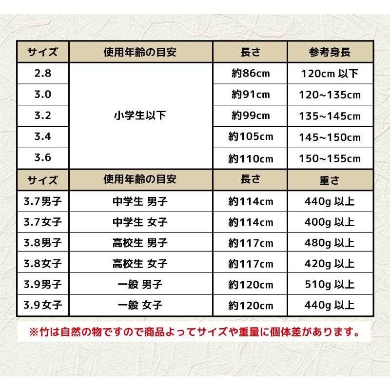 3本セット 剣道 竹刀 仕組 完成品 特選真竹 柄短 胴張先細 3.9 一般 男子 女子 39 LINEショッピング