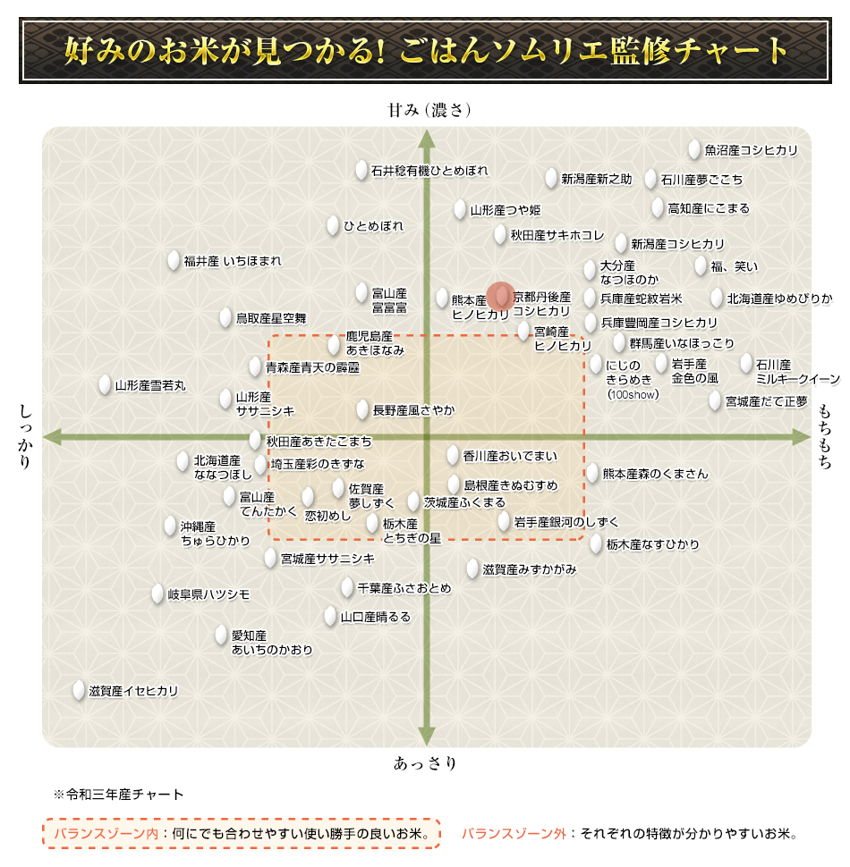 新米　令和5年(2023年) 京都丹後与謝野町産 こしひかり 300g(2合) × 3パック 真空パック