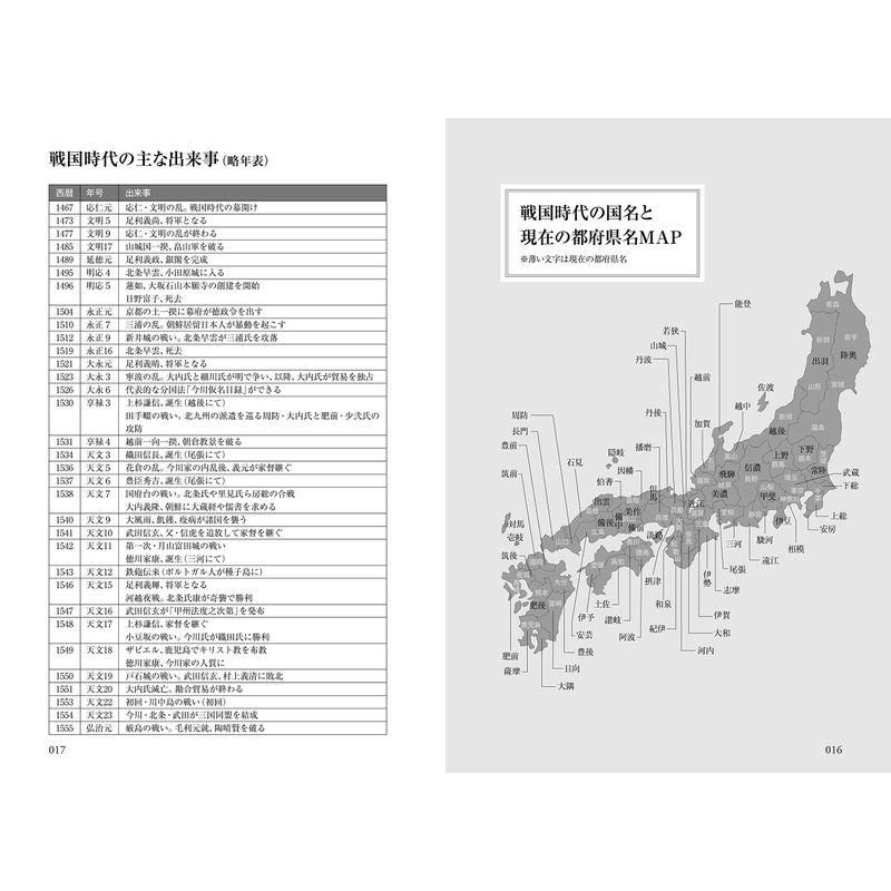 戦国武将列伝 100