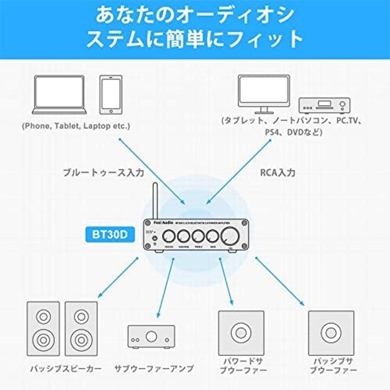 Fosi Audio BT30D-S Bluetooth 5.0アンプ 2.1チャンネル HI-FI小型高