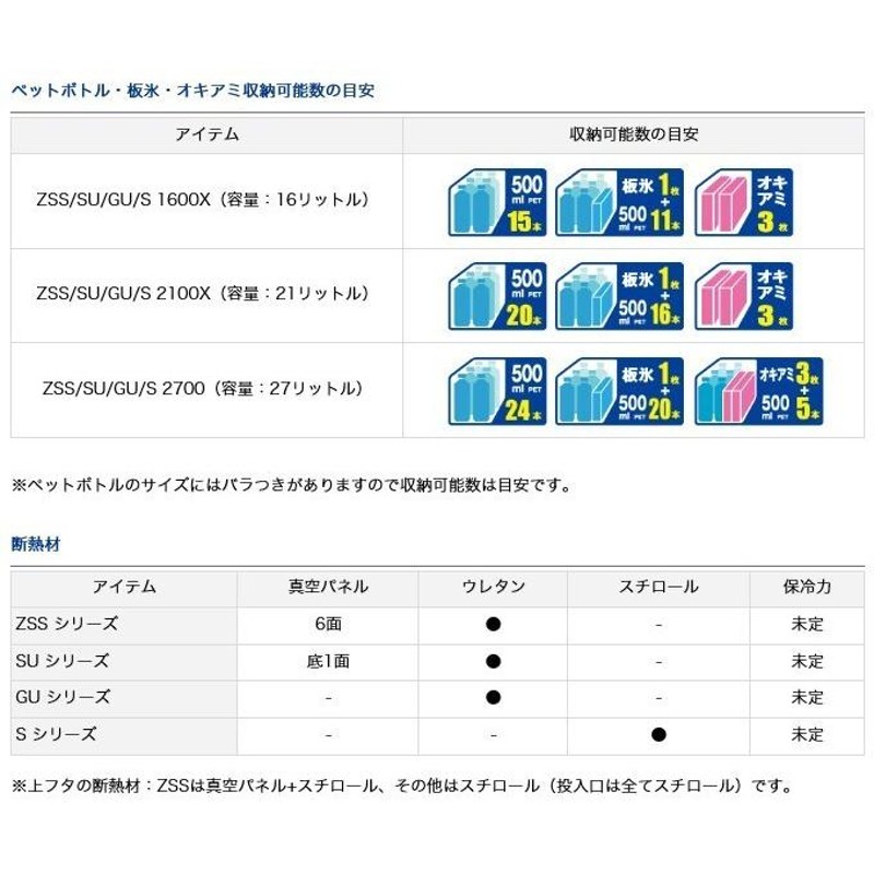 ダイワ クーラーボックス プロバイザー HD (S 1600X) カラー：レッド /(7) | LINEブランドカタログ