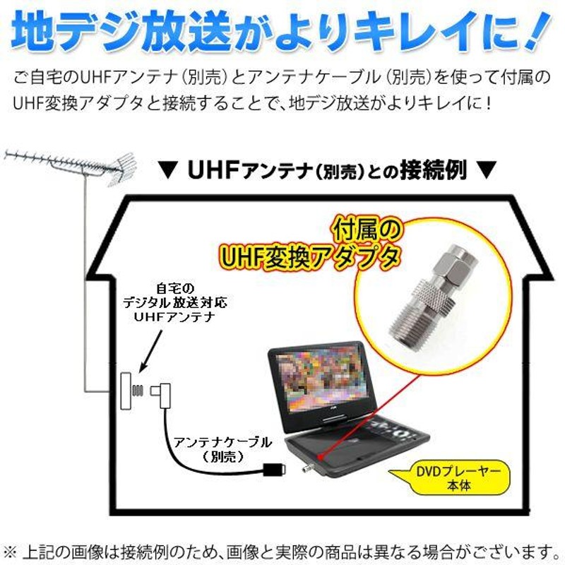 ワンセグTV搭載！すご技Ｗ録！7インチ液晶ポータブルDVDプレーヤー 地