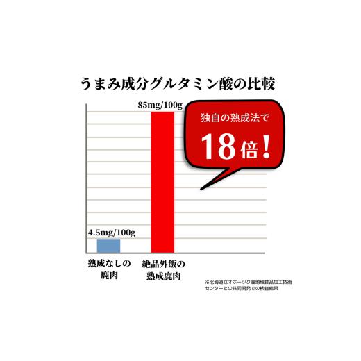 ふるさと納税 北海道 北見市 熟成エゾ鹿肉の缶詰「バクテー・カチャトーラ」4缶セット エゾ鹿 エゾシカ 肉 熟成 缶詰 北海道 ジビエ キャンプ …