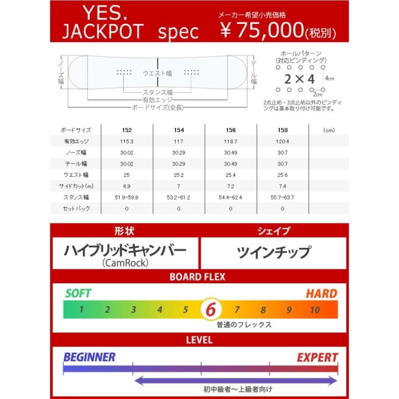 特典付き！19-20 YES. / イエス JACKPOT ジャックポット メンズ 板 ...